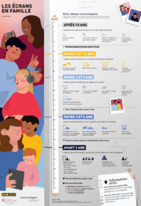 Guide pour parents-poster